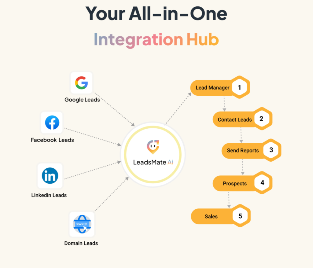 LeadsMate Ai Features