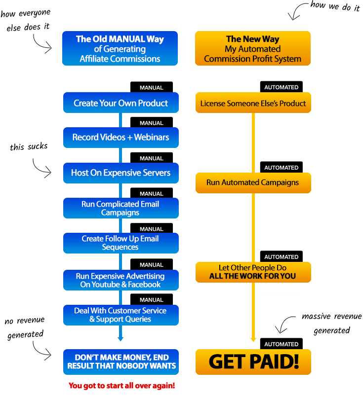 Fast Profit System $45k Bonus