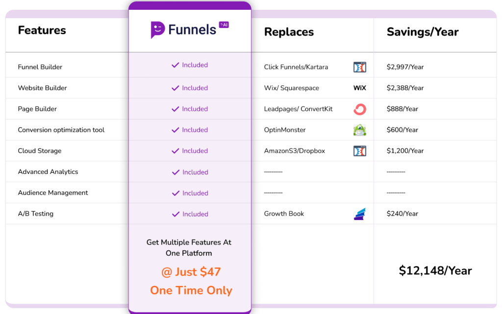 Funnels AI Comparison