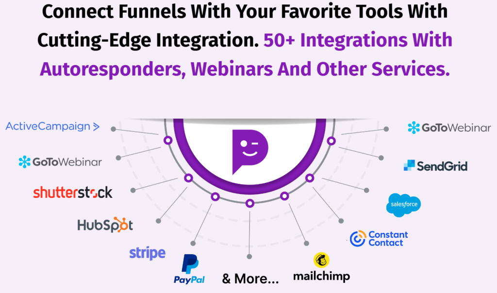 Funnels AI Features