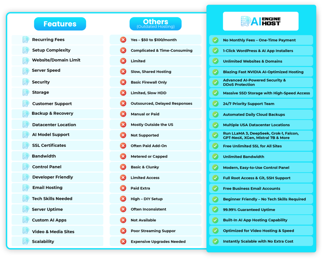 Ai EngineHost Review