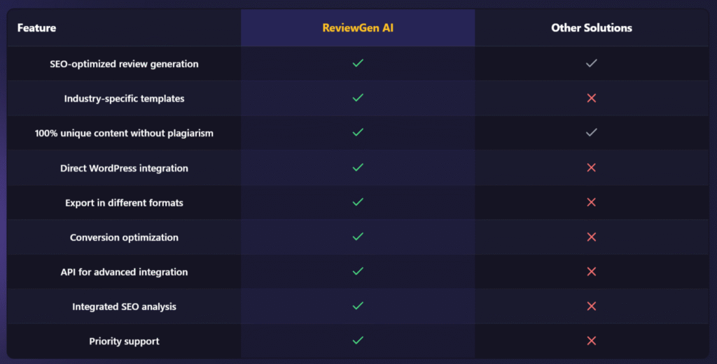 ReviewGen AI Preview 2025