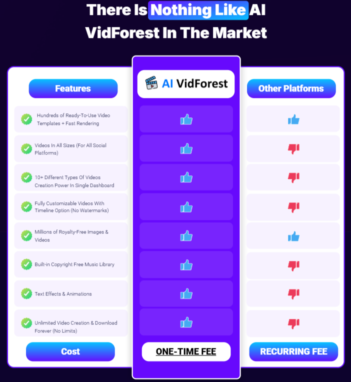 AI VidForest Review