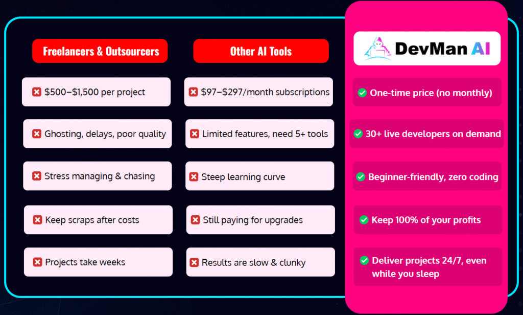 DevMan AI Review 2025
