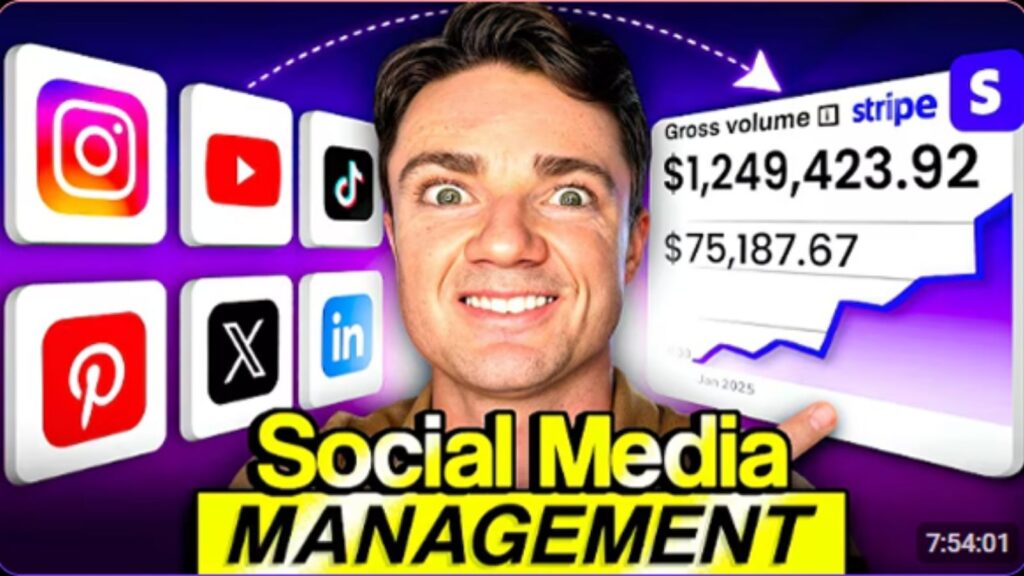 social media automation ROI