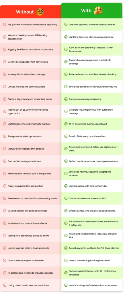 Appointments by DotcomPal Review