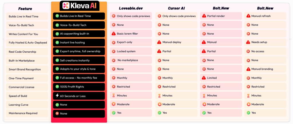 Kleva AI Xmas Deal review