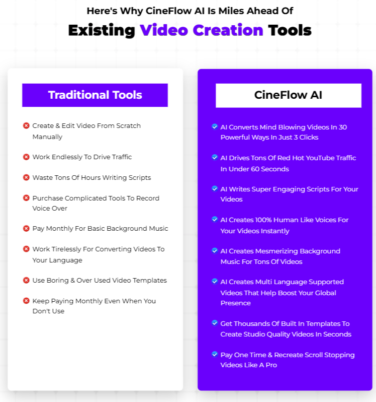 CineFlow AI Review
