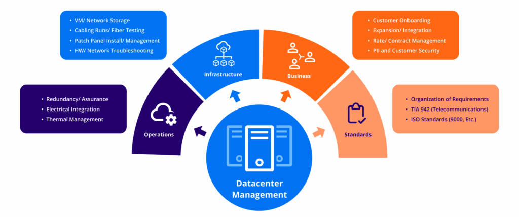 host unlimited WordPress sites