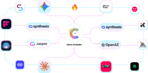 Clever AI dashboard overview showing 300 plus AI tools in one platform