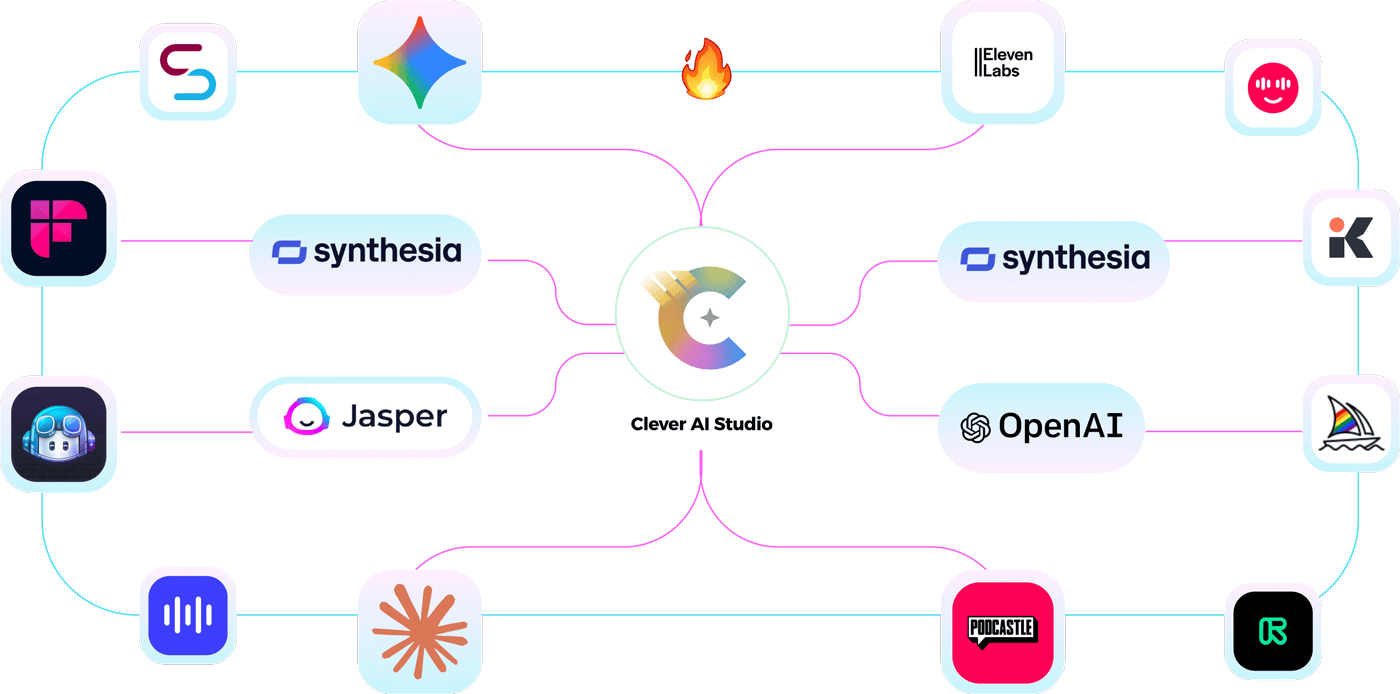 Clever AI dashboard overview showing 300 plus AI tools in one platform