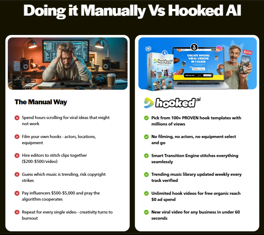 Hooked AI case study showing viral video views and real business results
