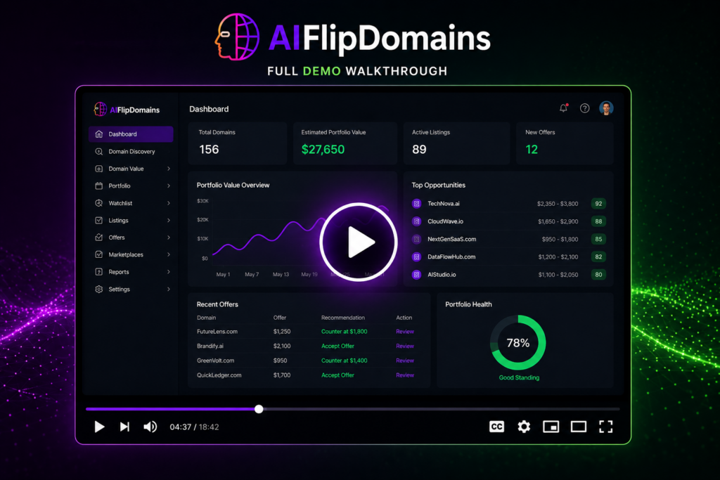 How AIFlipDomains Works