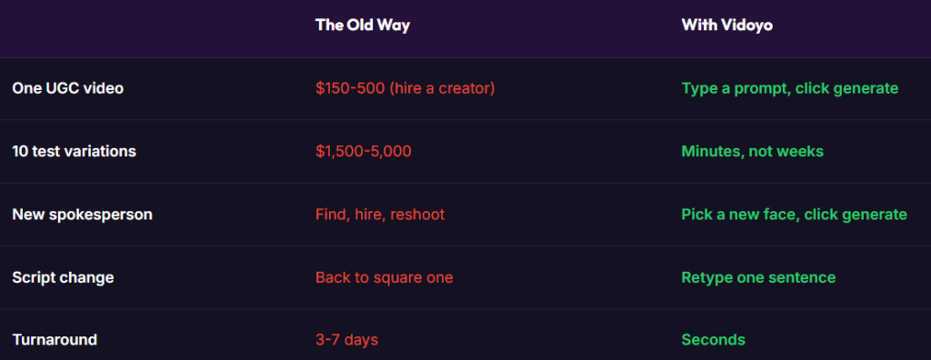 Vidoyo AI Features Explained: What Makes It Different?
