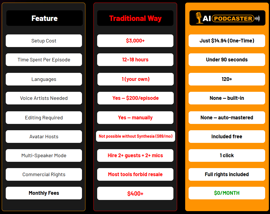 AI Podcaster enters the market at the perfect time.