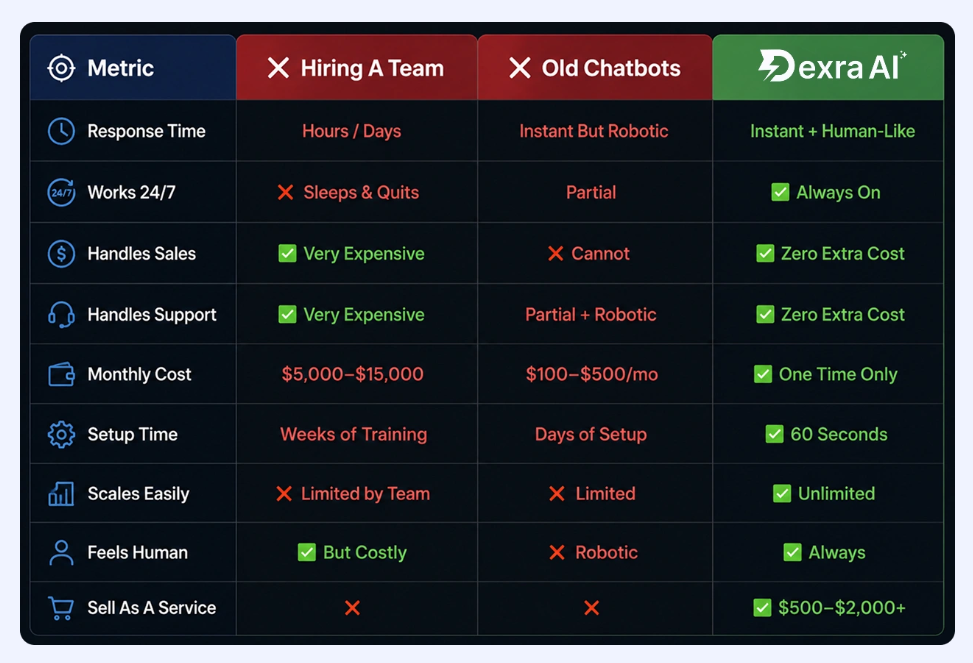 Dexra AI Pricing