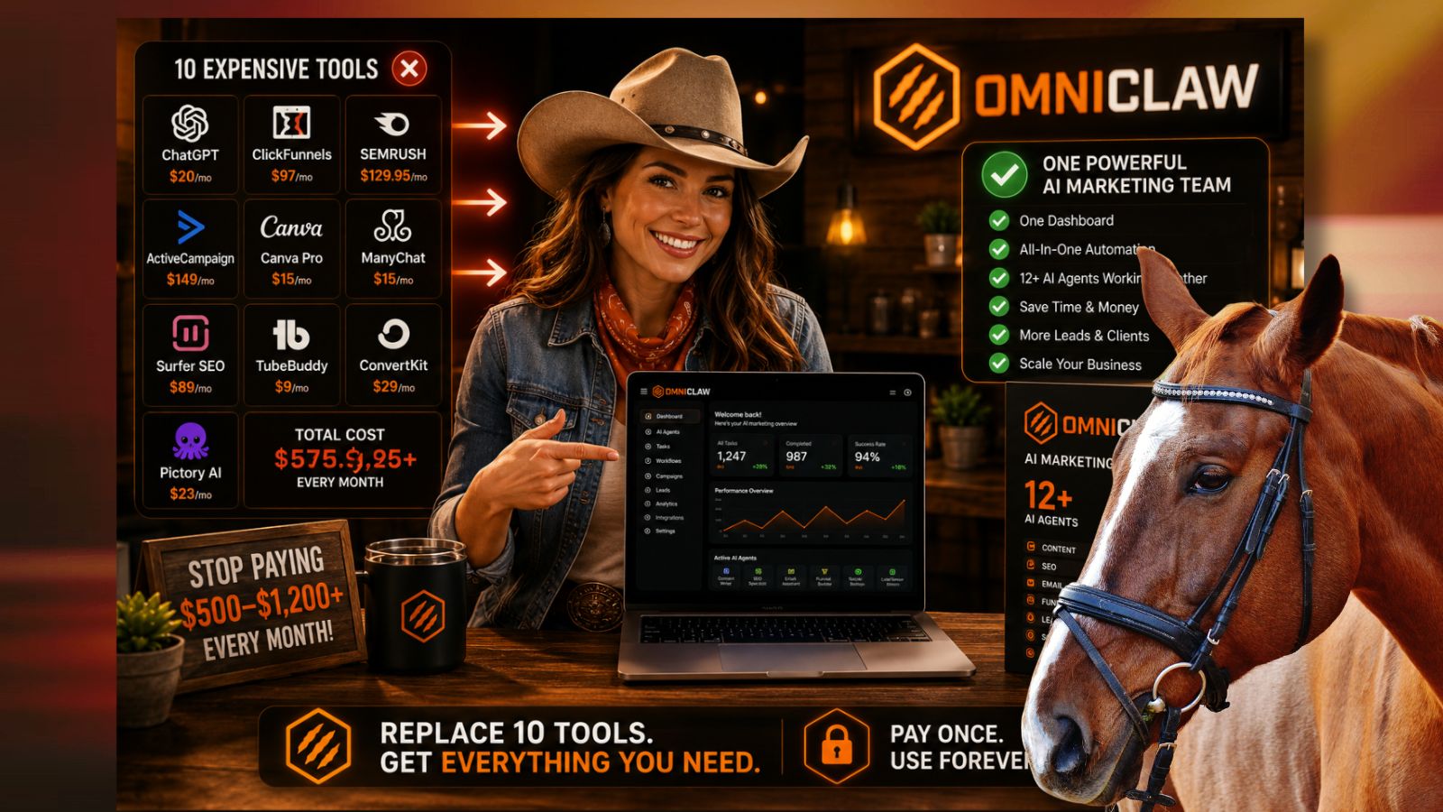 Marketing consolidation is possible for entrepreneurs. According to OmniClaw, one dashboard replaces multiple SaaS tools.
