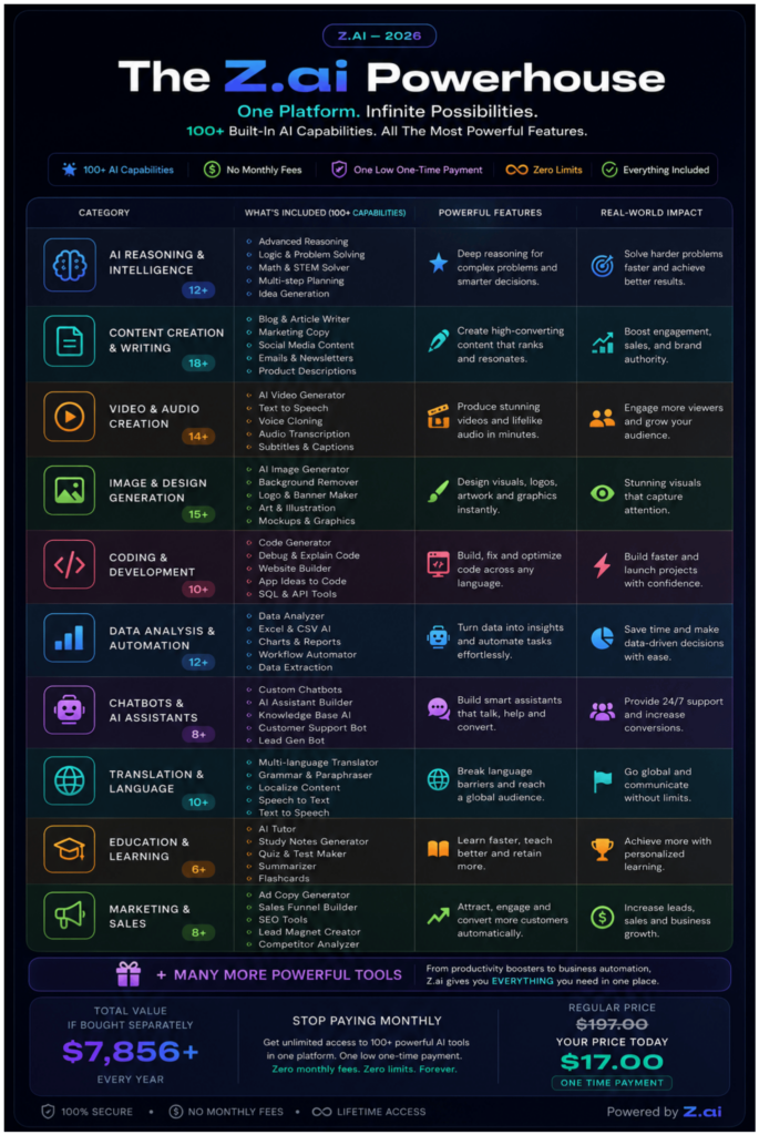 What Features Stand Out Most in This Zen AI Review?