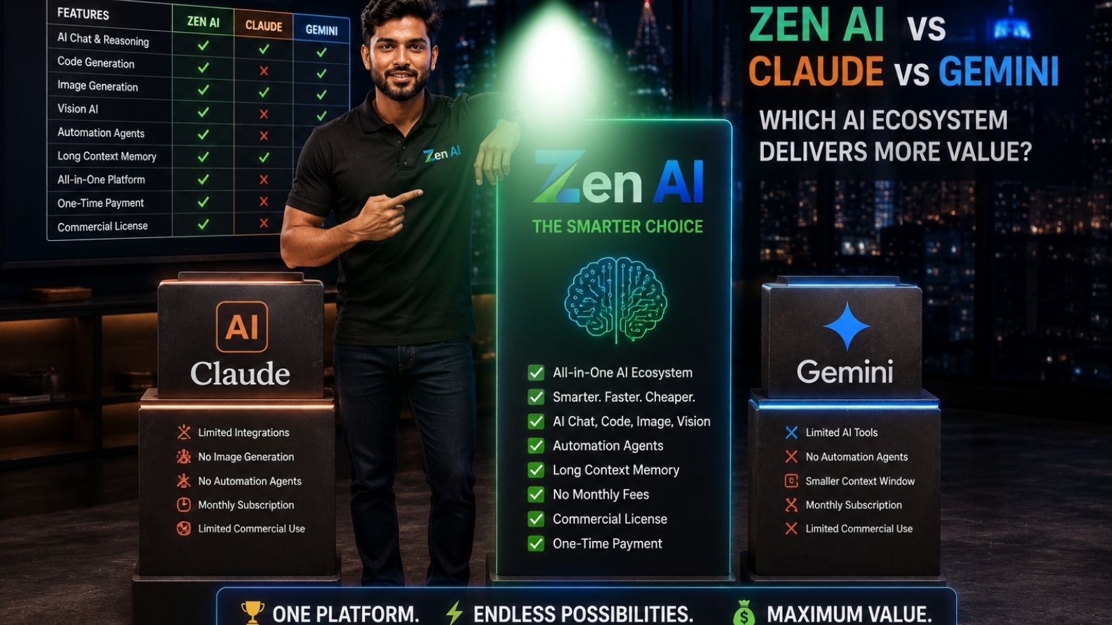 Finding the best AI ecosystem is possible for professionals. According to market trends, integrated platforms improve productivity.