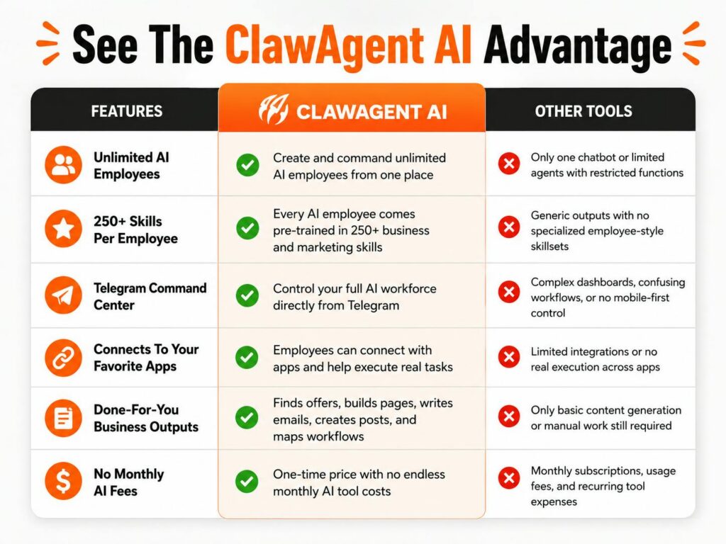 Claw Agents AI Features