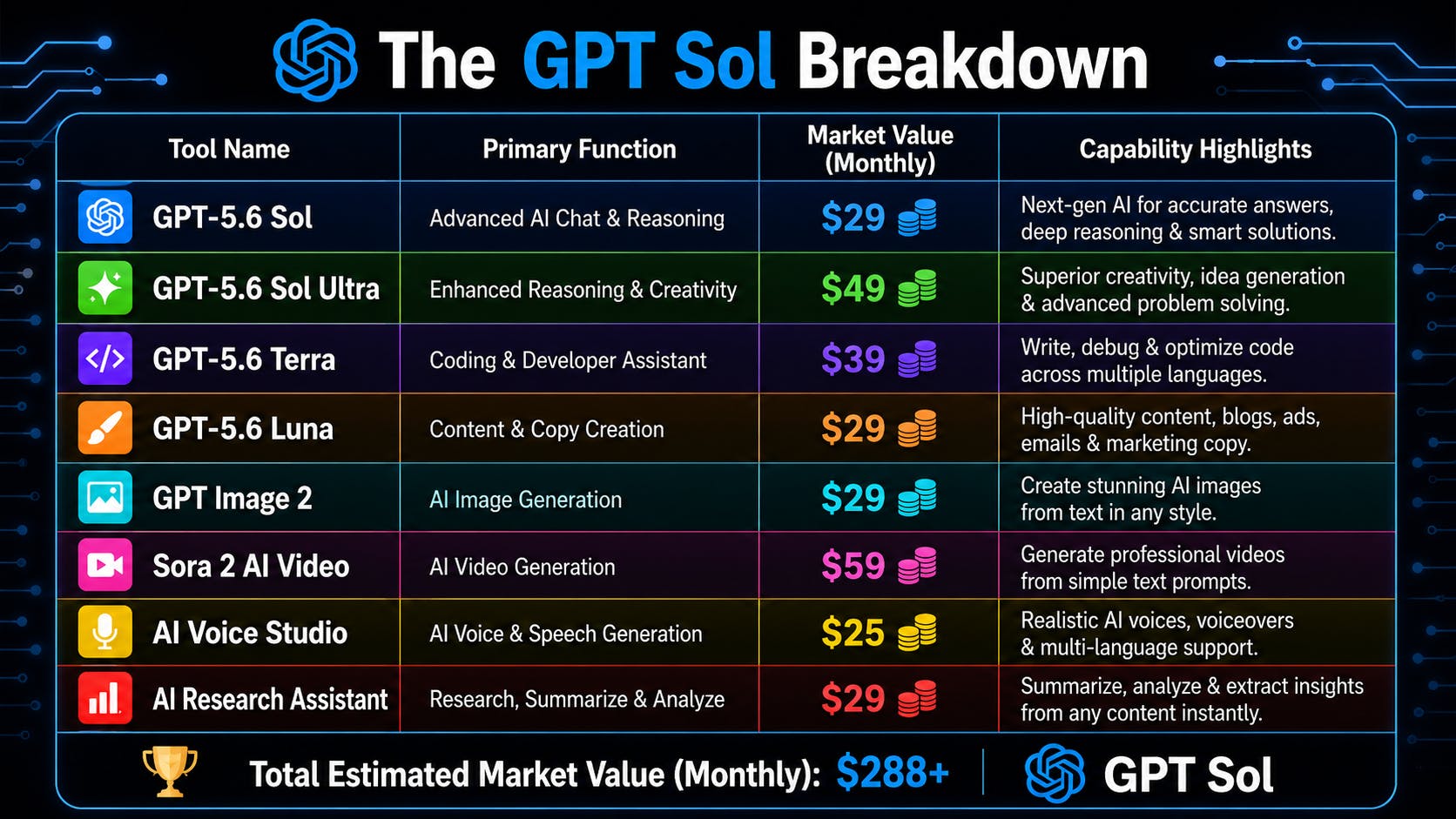 GPT Sol vs ChatGPT