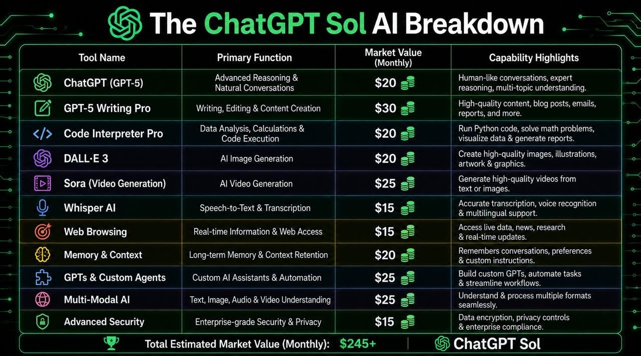 GPT Sol pricing