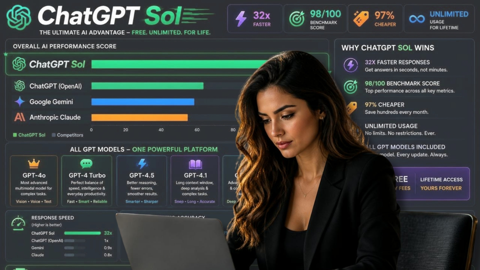 GPT Sol Review