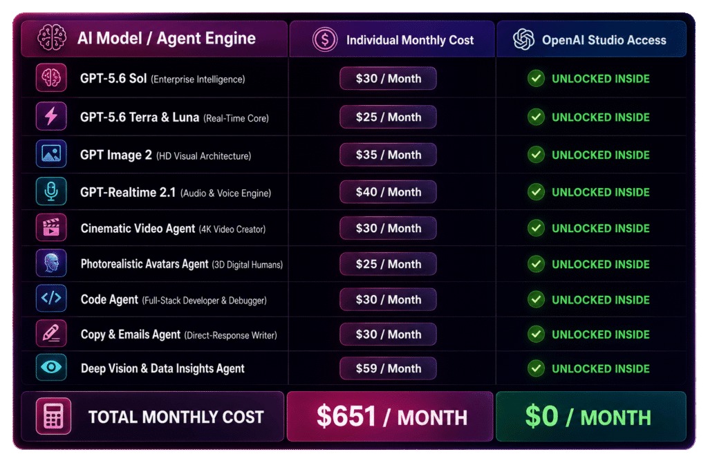 OpenAI Studio pros and cons