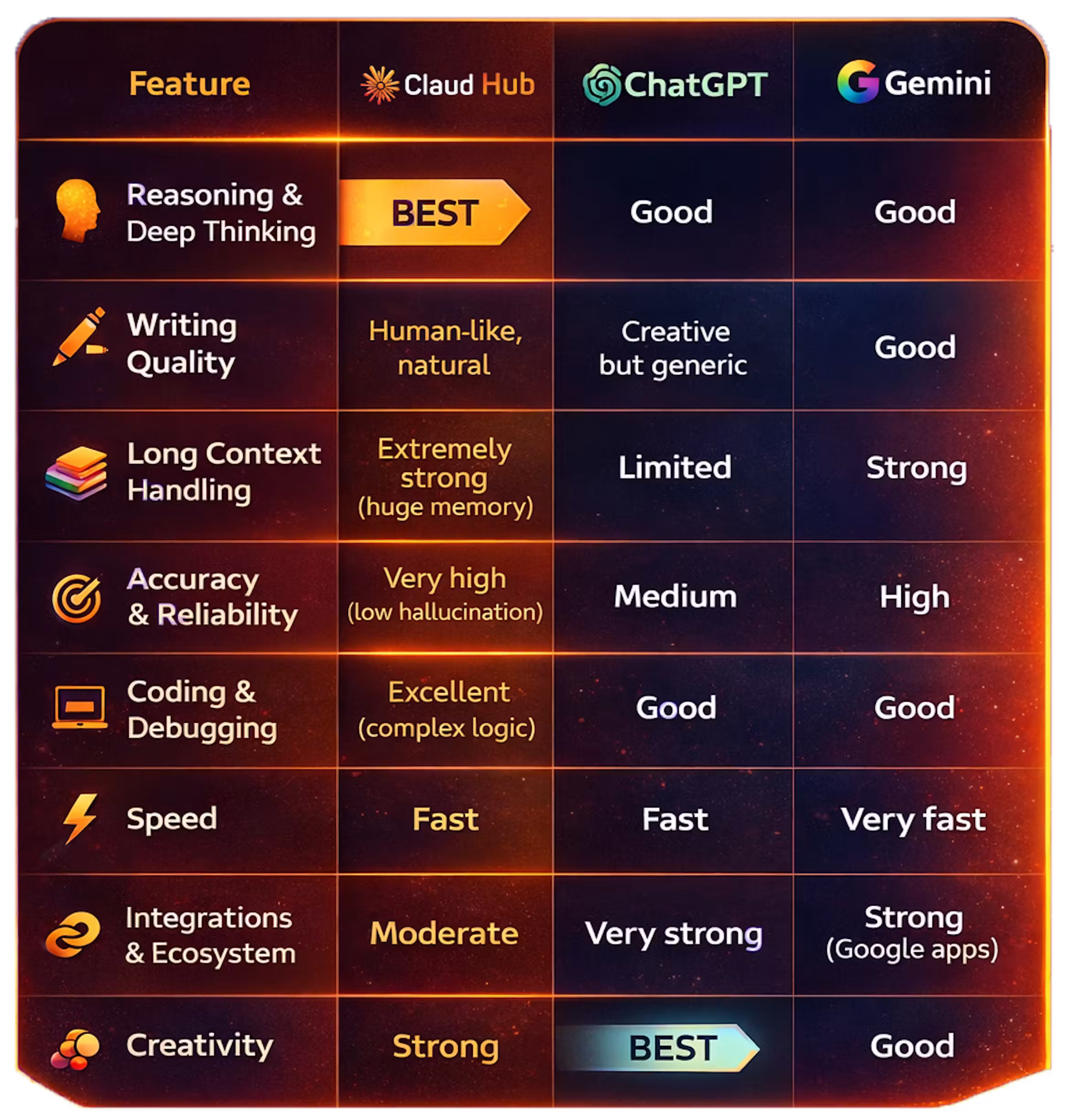 ClaudHub-2.0-Best-Deal