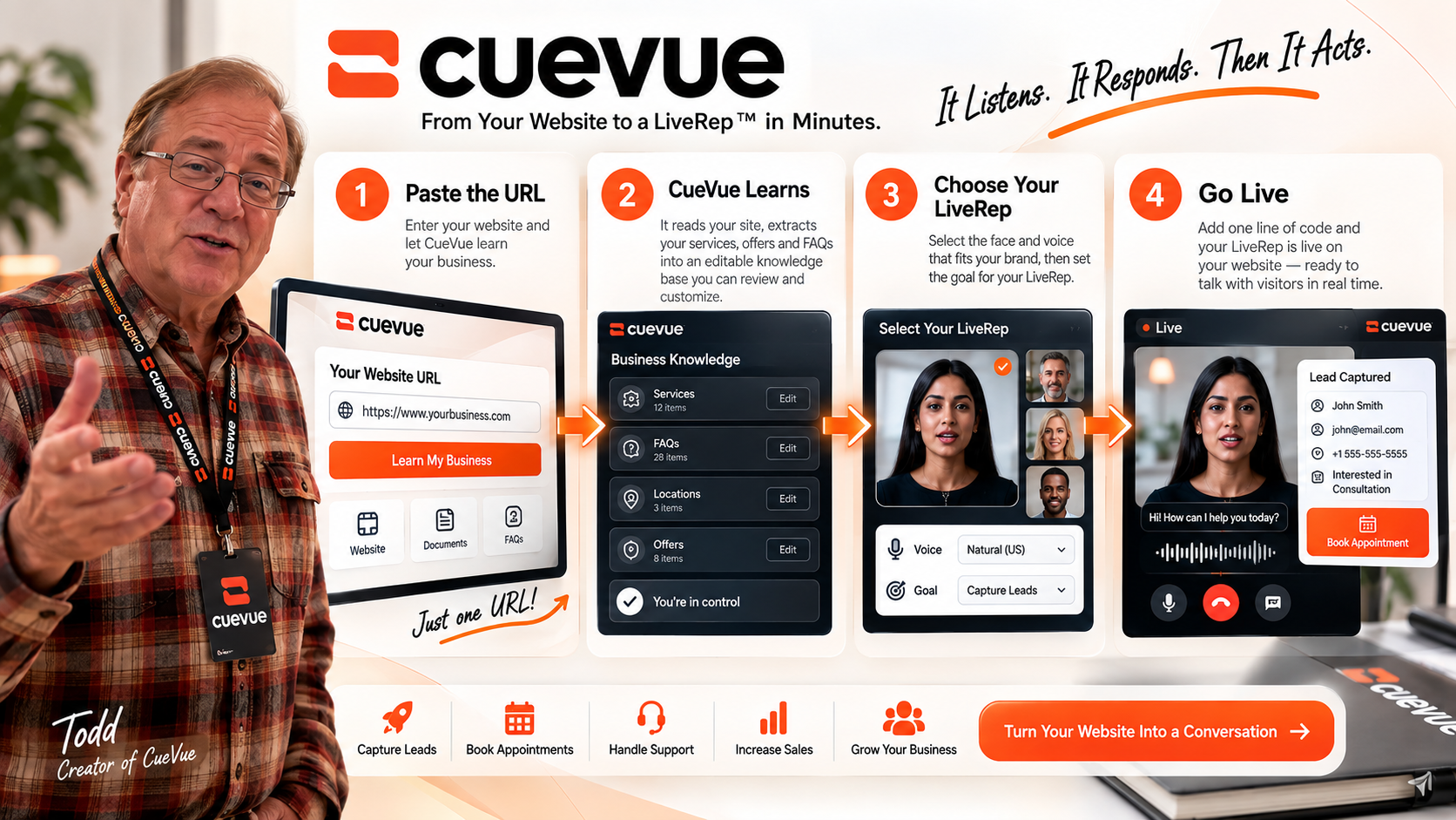 CueVue 4 Step Process
