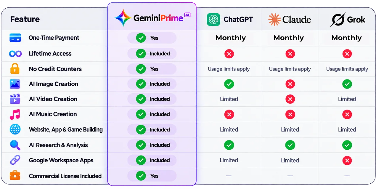 GeminiPrime AI Verdict GeminiPrime AI Verdict
