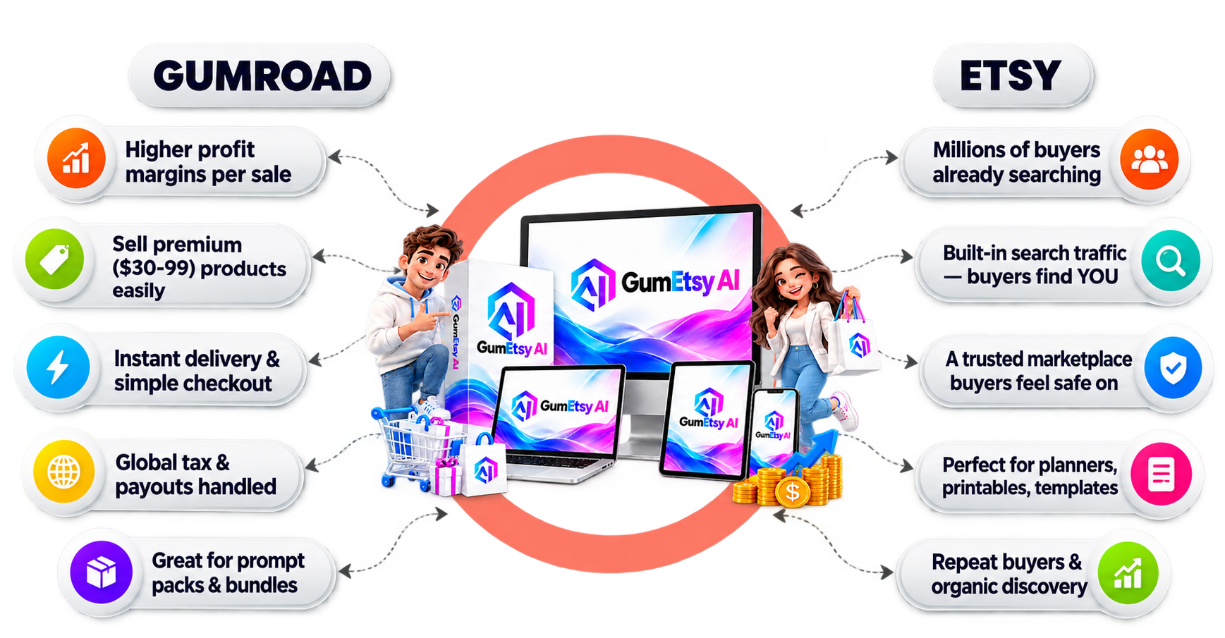 GumEtsy AI Review